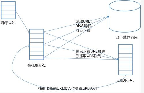 網(wǎng)頁設(shè)計(jì)如何助力搜索引擎優(yōu)化，并簡(jiǎn)述網(wǎng)絡(luò)系統(tǒng)安裝與集成