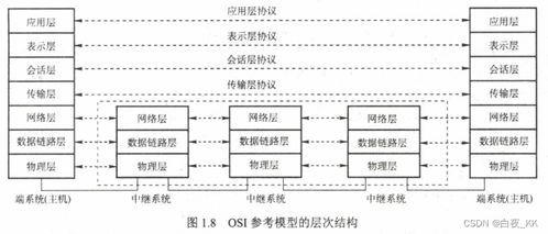 計算機網(wǎng)絡(luò)體系結(jié)構(gòu)初探與網(wǎng)絡(luò)系統(tǒng)安裝集成實踐