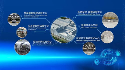 技術(shù)引擎，驅(qū)動(dòng)向新 一汽-大眾新技術(shù)開發(fā)中心在長春落成，開啟創(chuàng)新新篇章