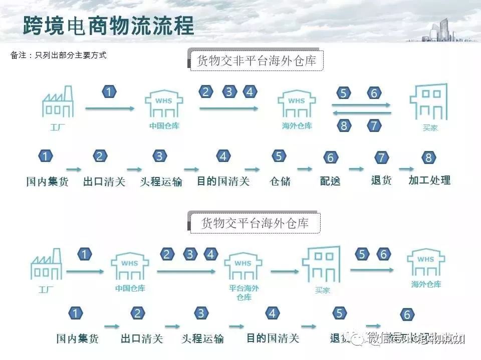 一站式物流服務商 鏈接全球